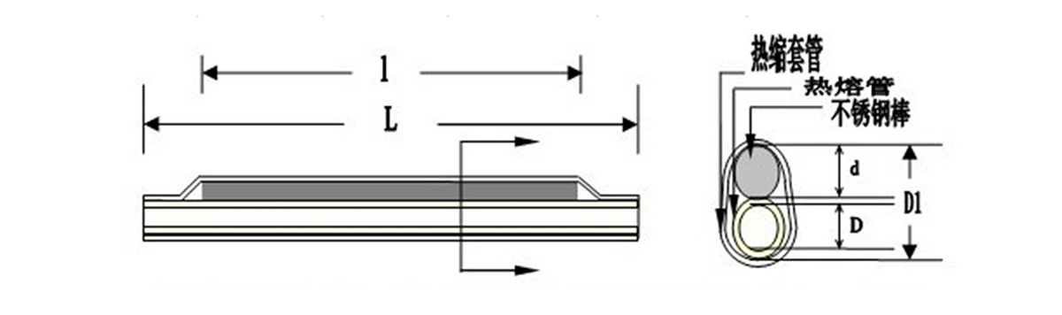 微型光纖熱縮管