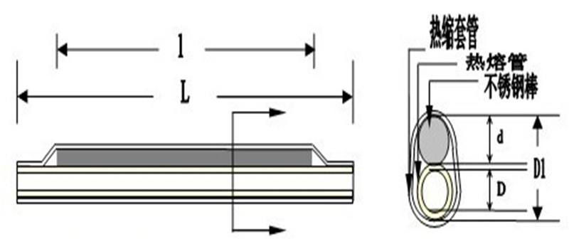 皮線光纖熱縮管